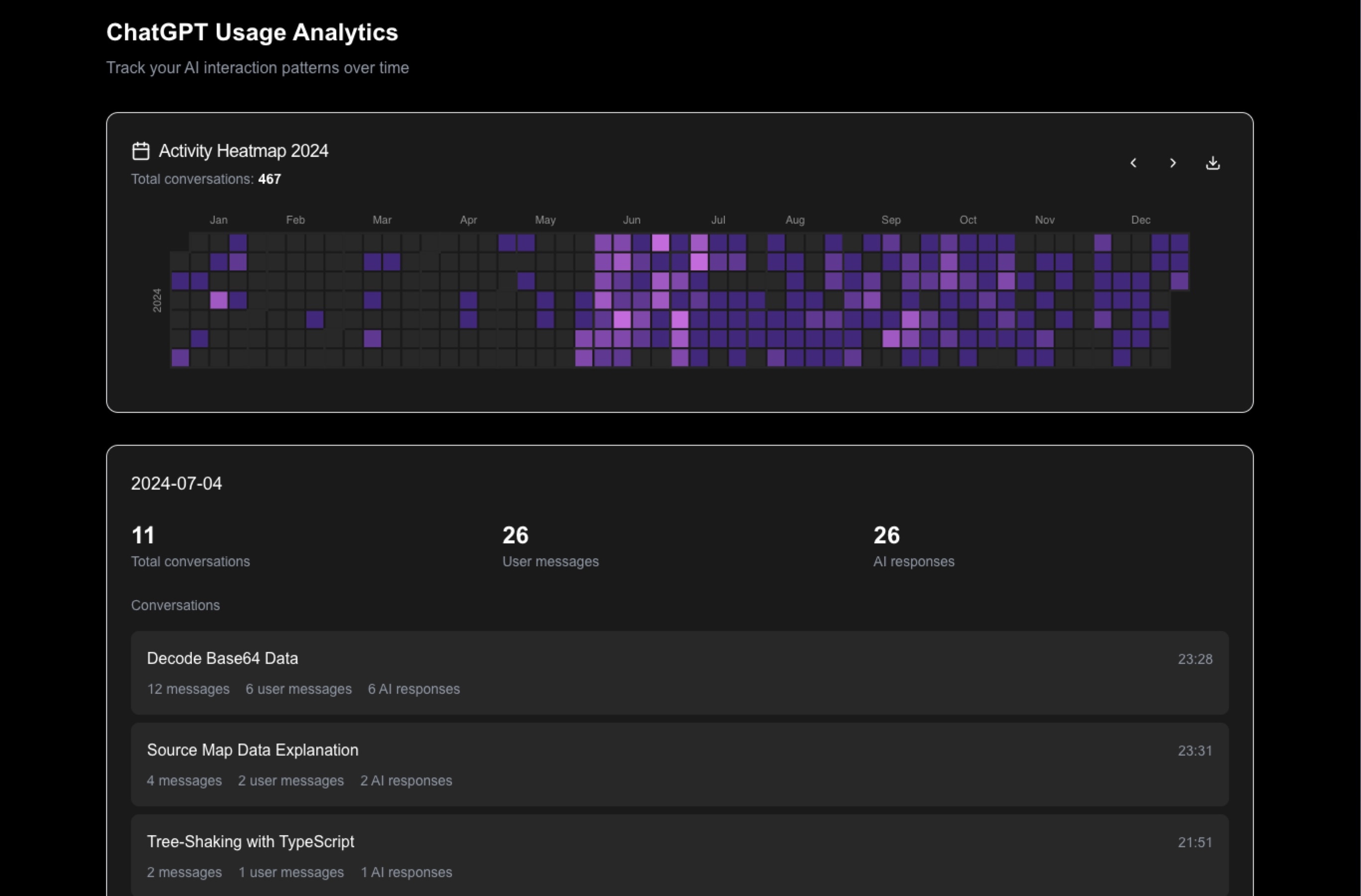 ChatGPT Usage Analytics