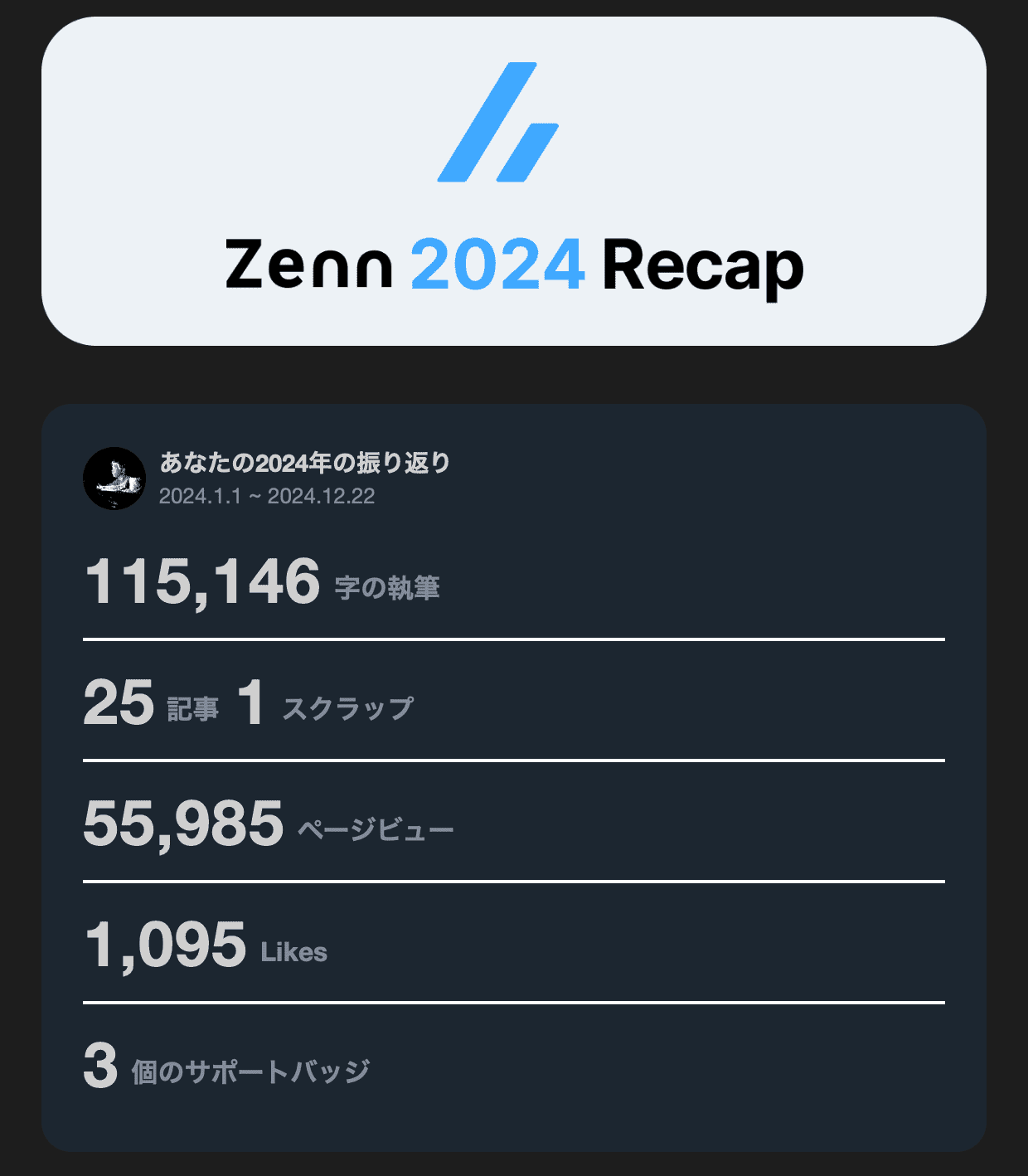 zenn articles (Japanese) 2024 zenn