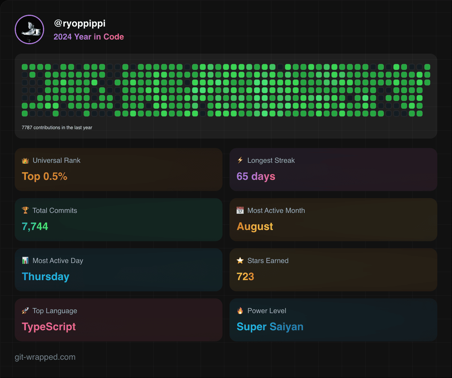 https://git-wrapped.com/profiles/ryoppippi 2024