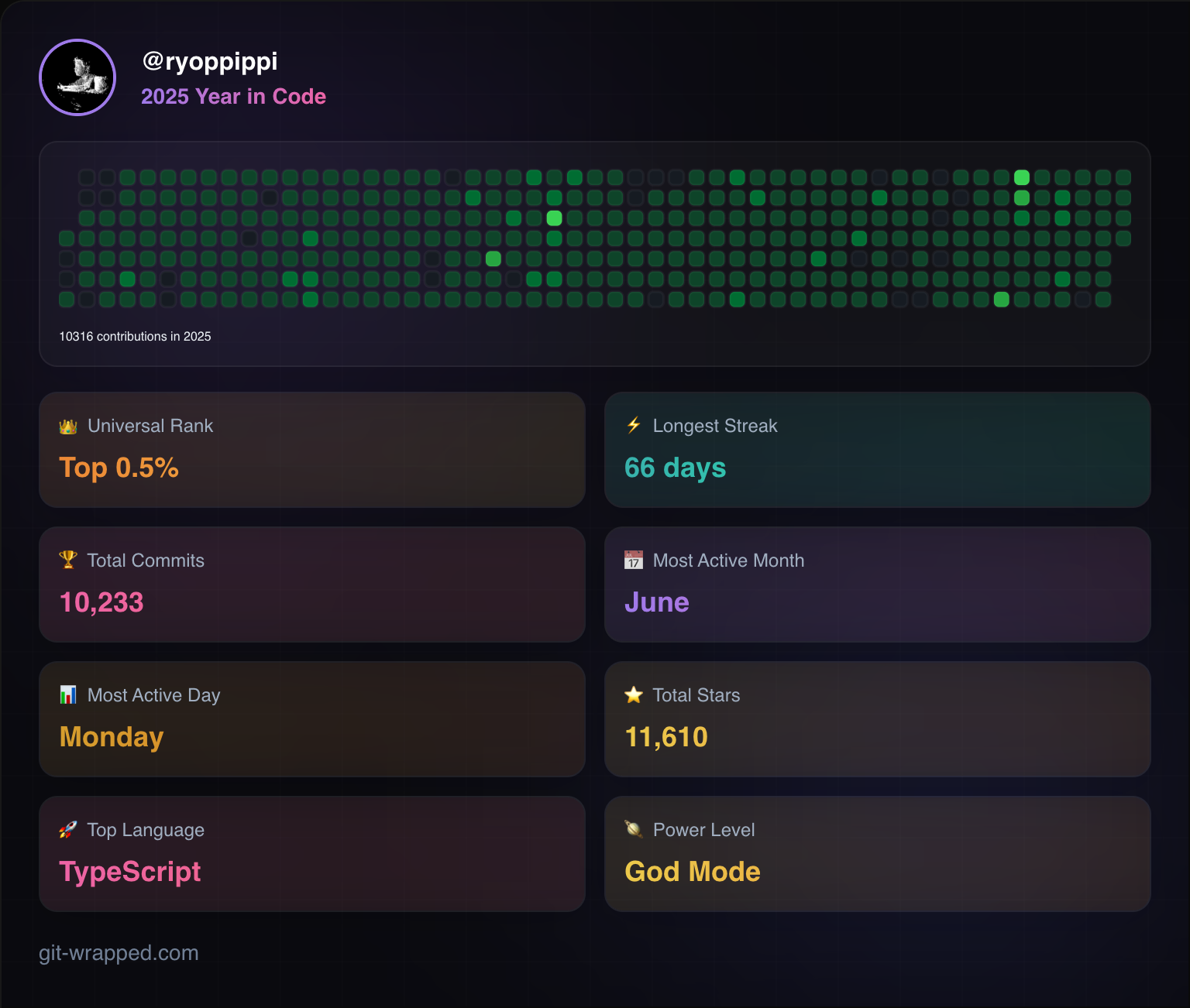 https://git-wrapped.com/profiles/ryoppippi 2025